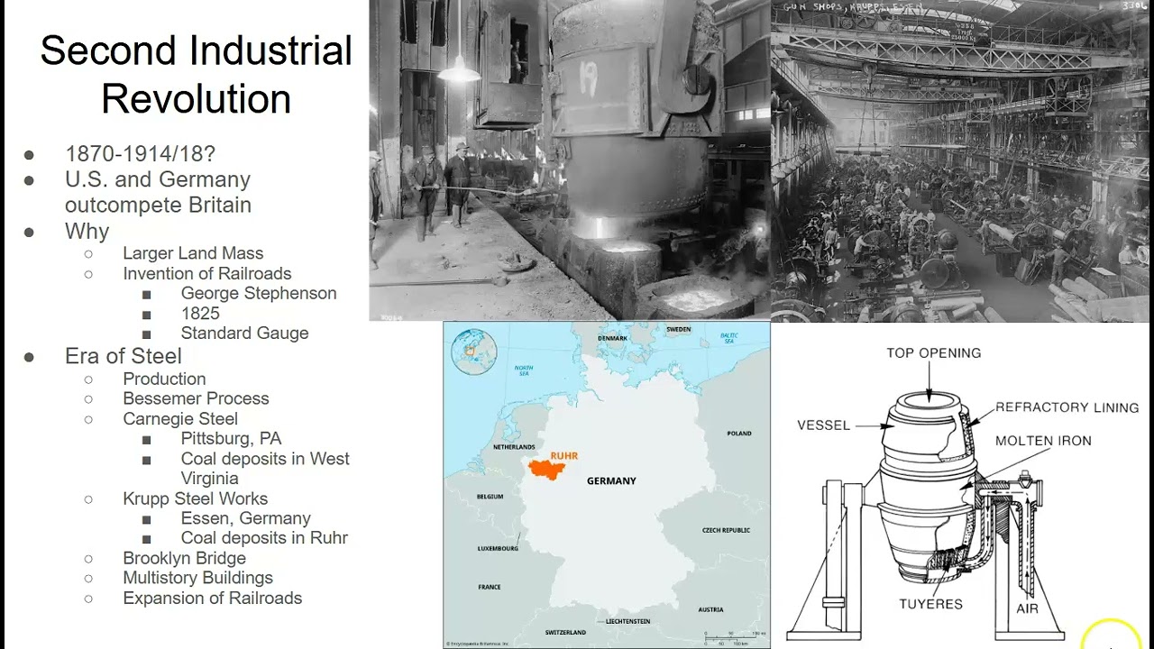 The Second Industrial Revolution