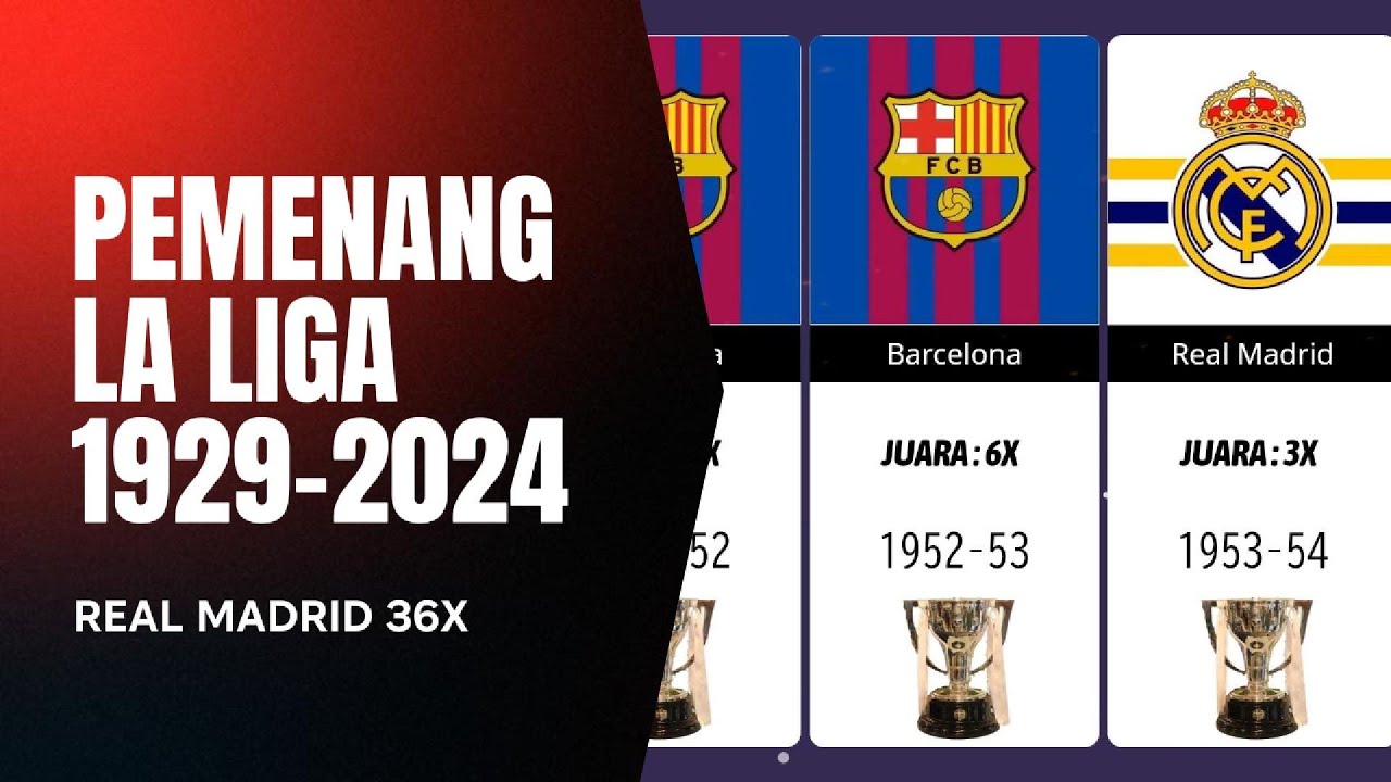 Pemenang LALIGA SPANYOL 1929-Sekarang