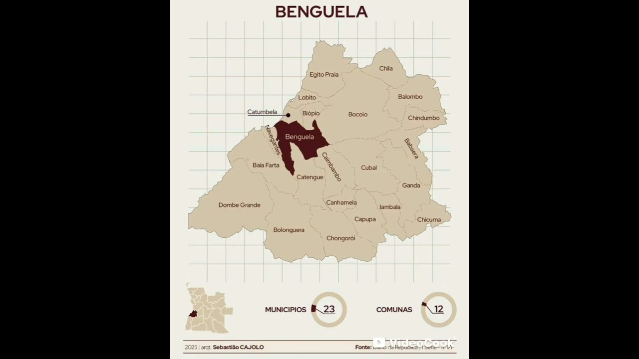 Benguela,  Ganda, Lobito