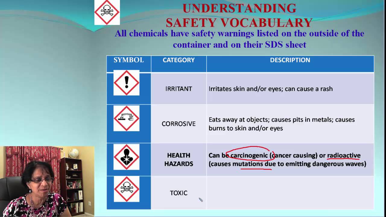 Understand GHS symbols for Hazardous Chemicals