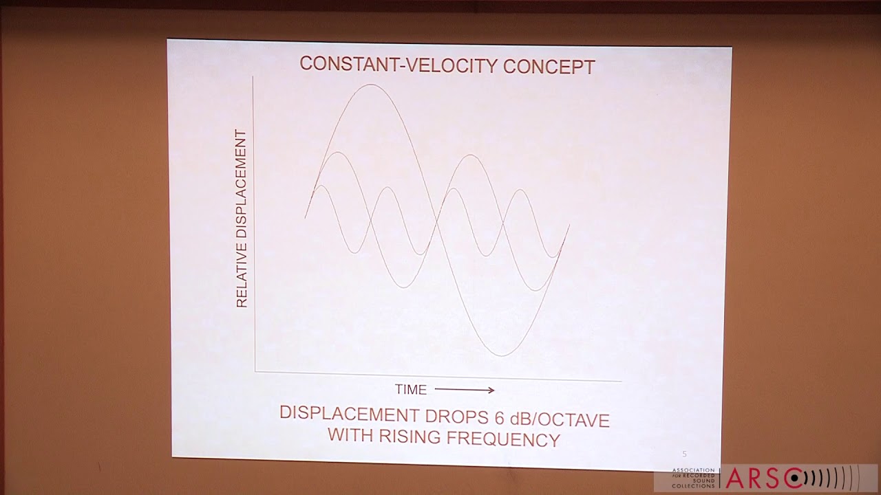 RIAA EQUALIZATION FOR VELOCITY AND DISPLACEMENT SENSITIVE PHONO CARTRIDGES presented by Gary A. Galo
