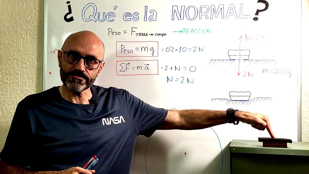La Normal NO es la reacci&oacute;n del Peso. &iquest;Qu&eacute; es la normal? (Spoiler: Las fuerzas son los padres).