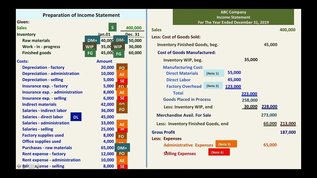 Manufacturing Business:  Preparation of Income Statement for Manufacturing Business