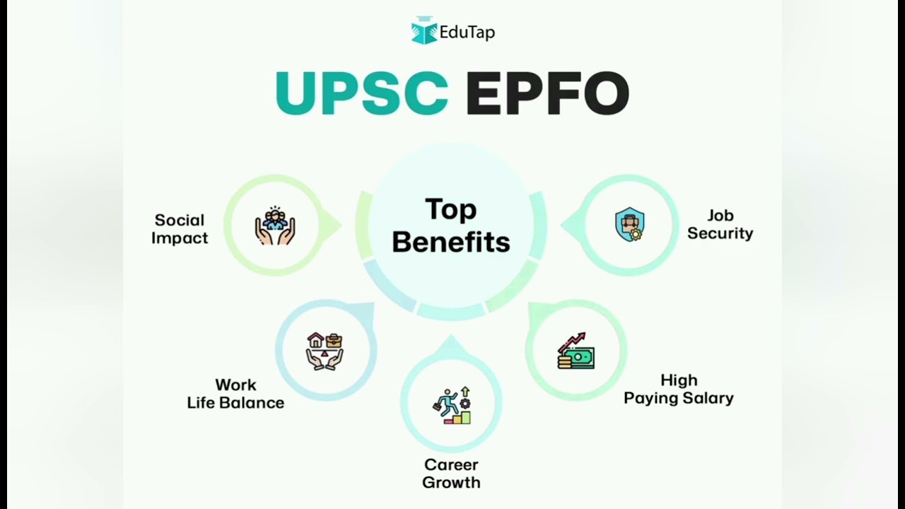 What is  EPFO 🤔????