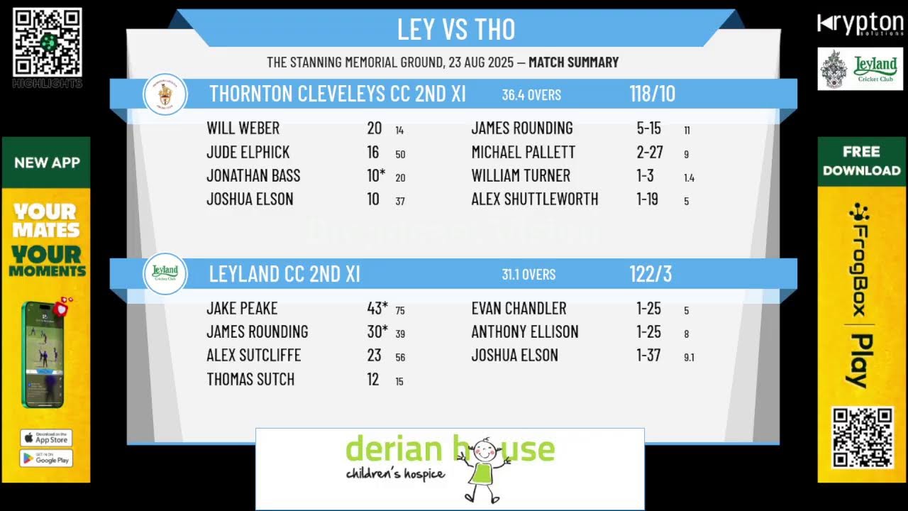 Leyland CC 2nd XI v Thornton Cleveleys CC 2nd XI