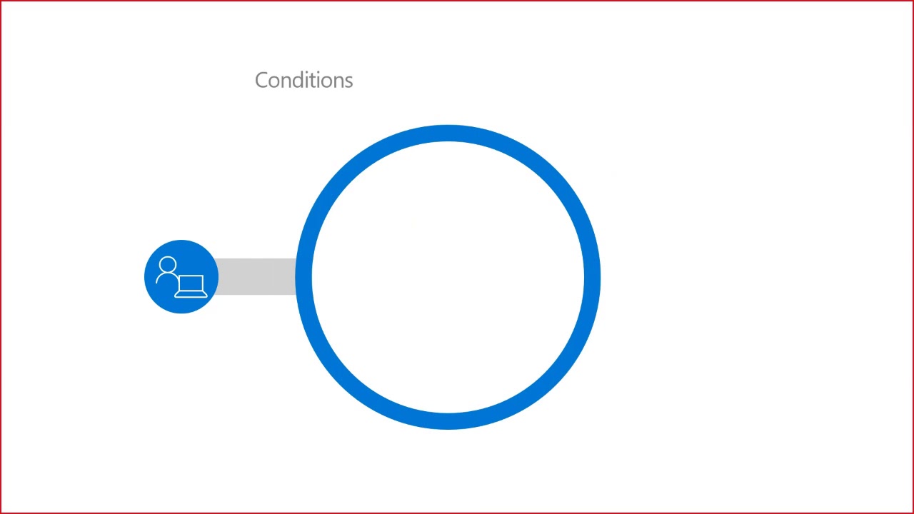 MCAS webinar: Conditional Access App Control | Session 3 | EU