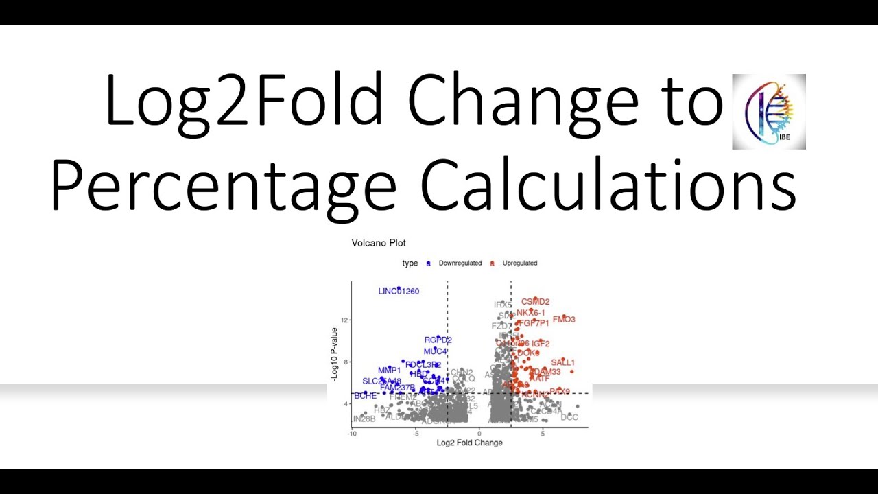 Log2FoldChange to Percentage Explained!
