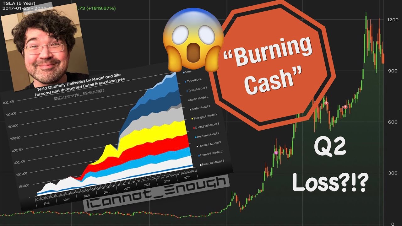 Will Tesla Report a Huge Q2 Loss?!?