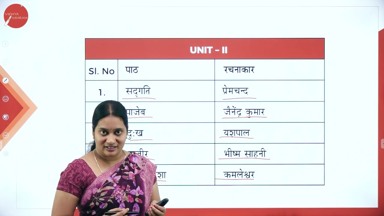 DAY 0 | HINDI | II SEM | B.COM | KAHANI SANGRAHA MEEDIYA LKHAN | INTRODUCTON | L1