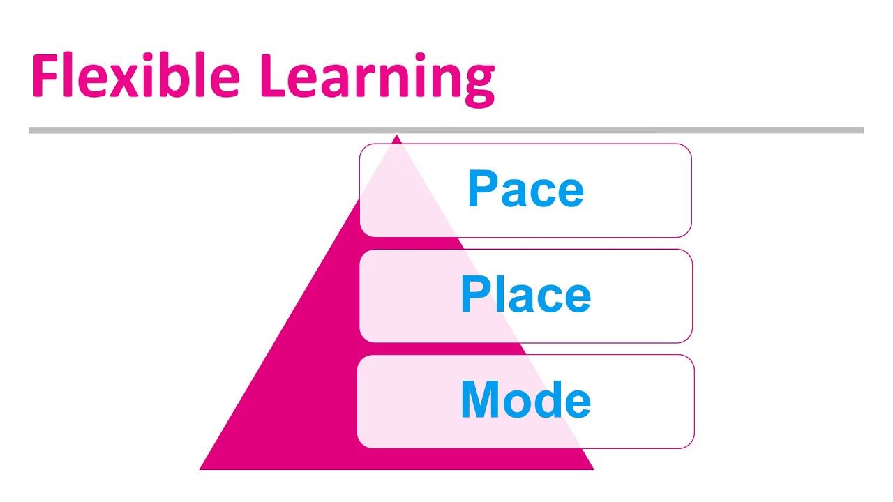 Technology Enhanced Learning & Innovation in Clinical Education