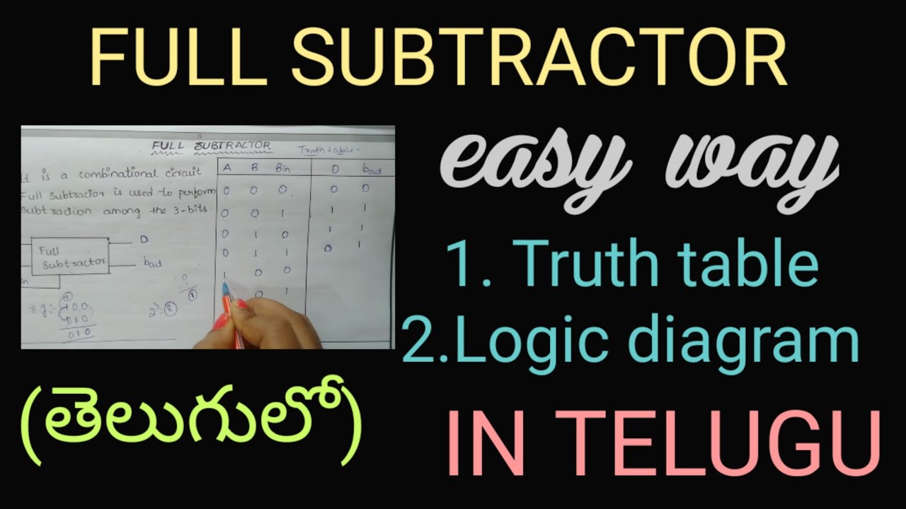 FULL SUBTRACTOR IN TELUGU - Digital Electronics in telugu,STLD,DLD - BTech, Diploma