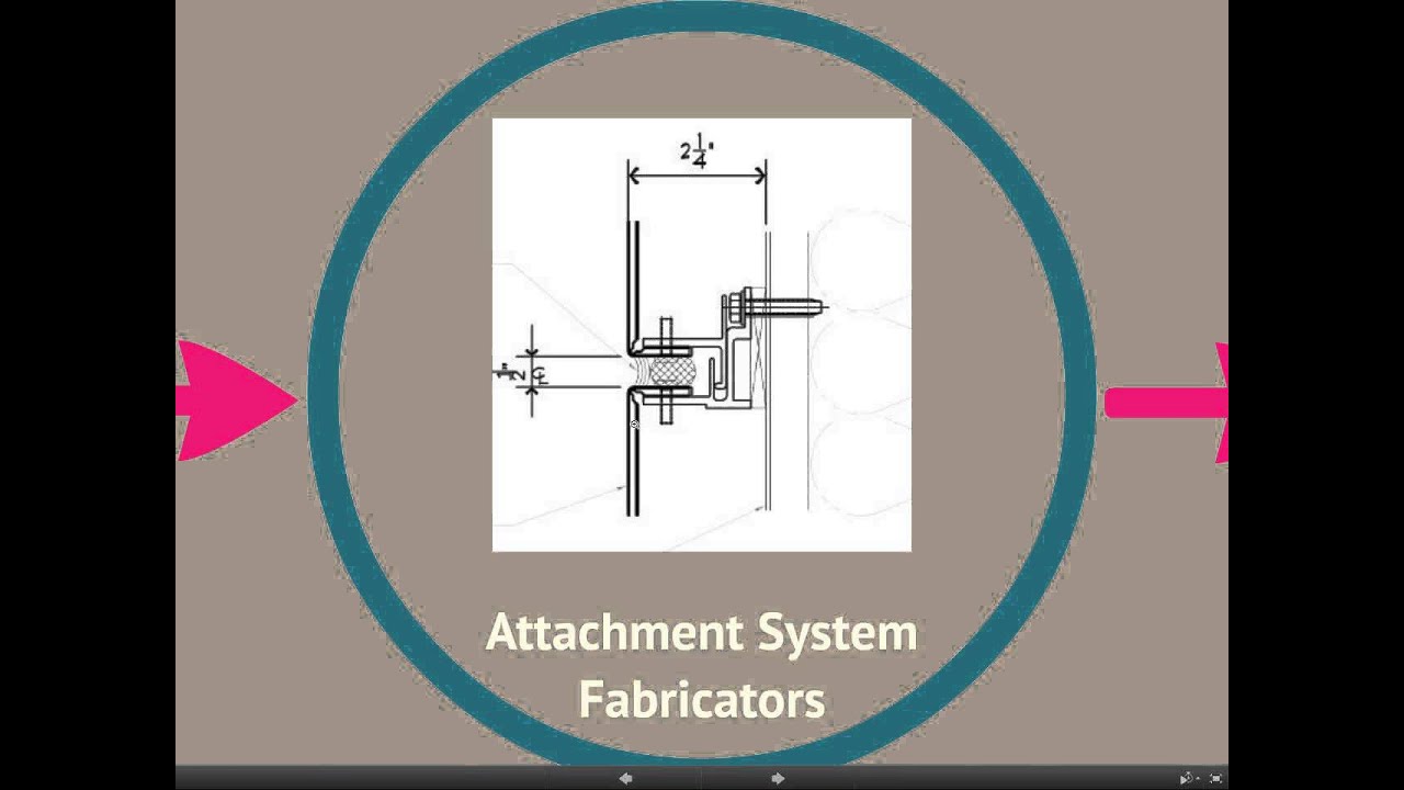 Specifying ACM Cladding Systems