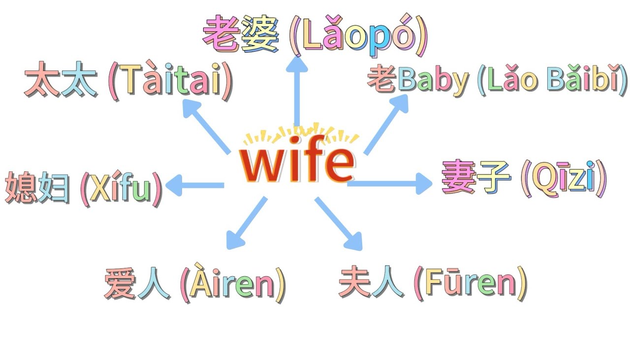 How to Say "Wife" in Chinese: Laopo, Qizi, or Taitai? (Mandarin Vocabulary)