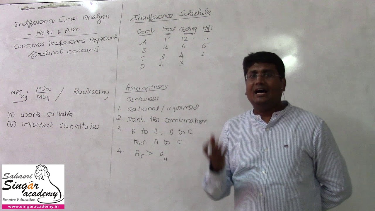 19. Indifference Curve