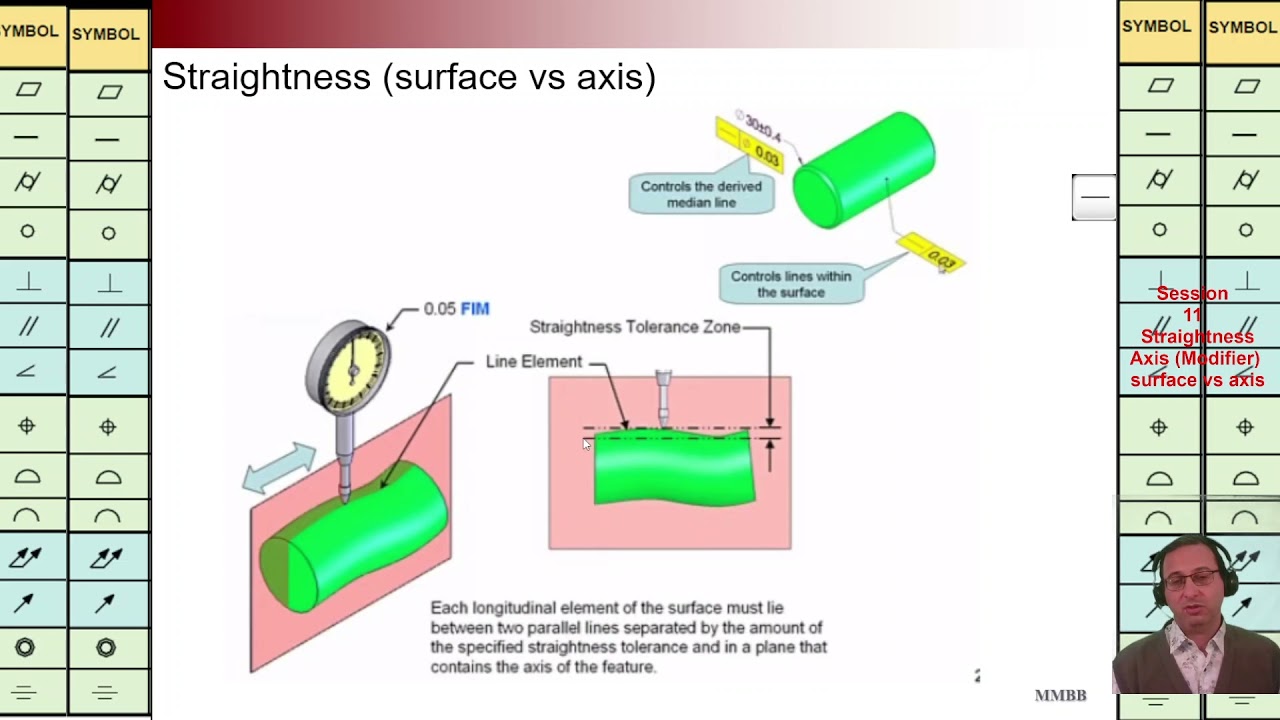GD&T, Straightness, Straight of Axis, Modifier, Straightness of Surface-Axis, Straightness-Flatness