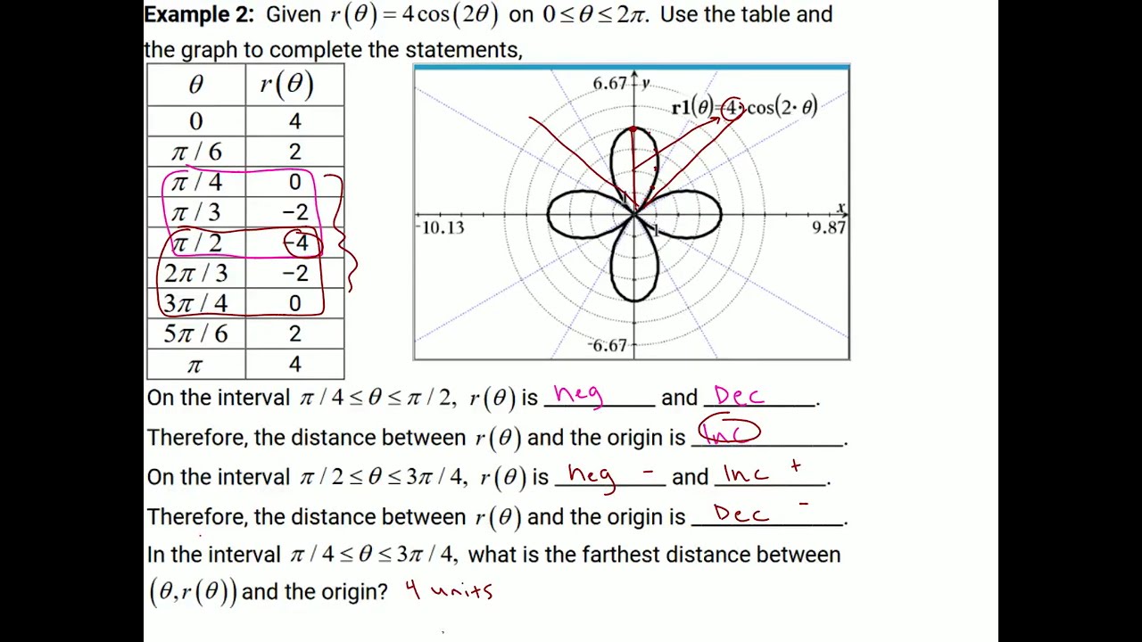 AP Precalculus 3.15 - Rates of Change in Polar Function
