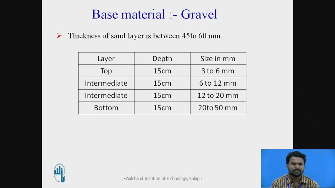 Rapid Sand Gravity Filter