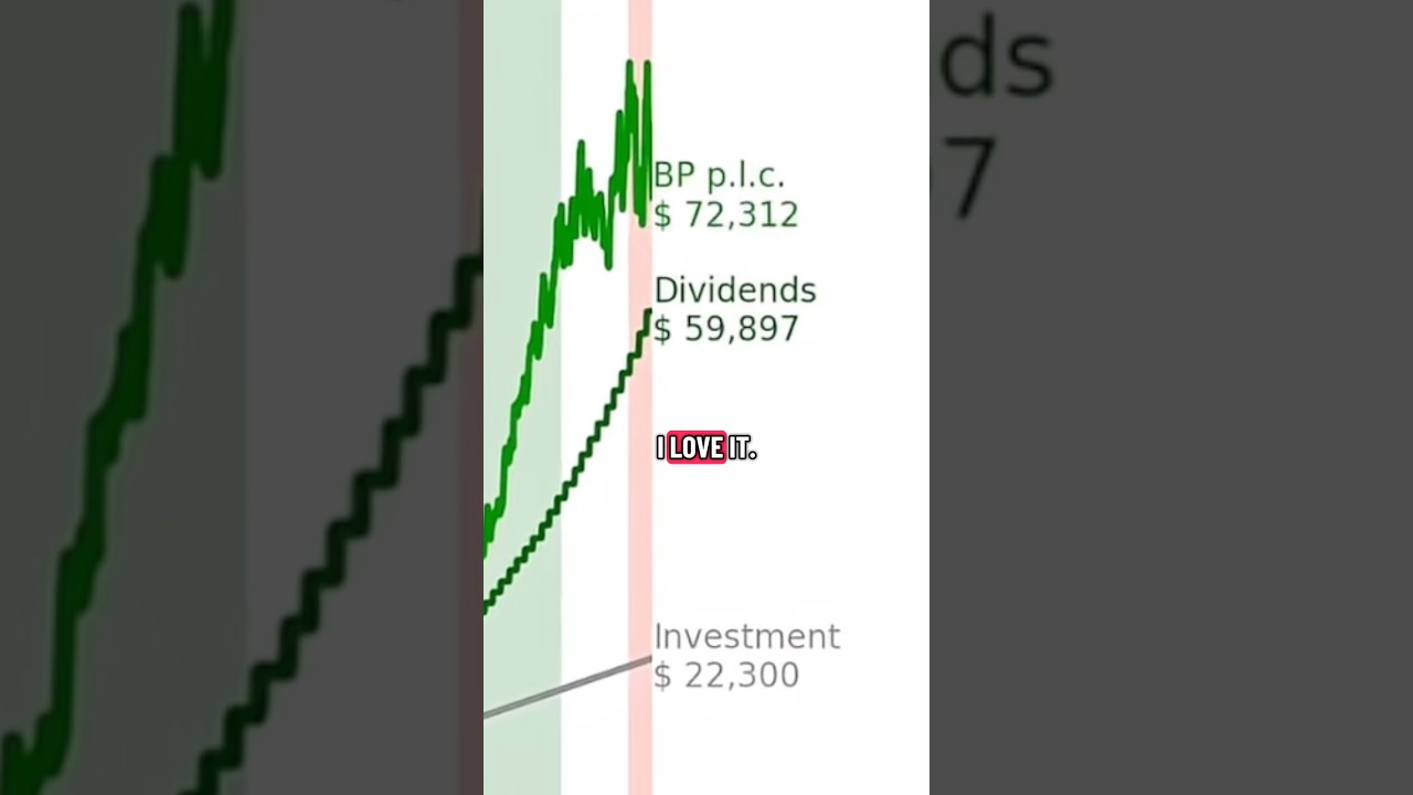 Oil stocks are crazy