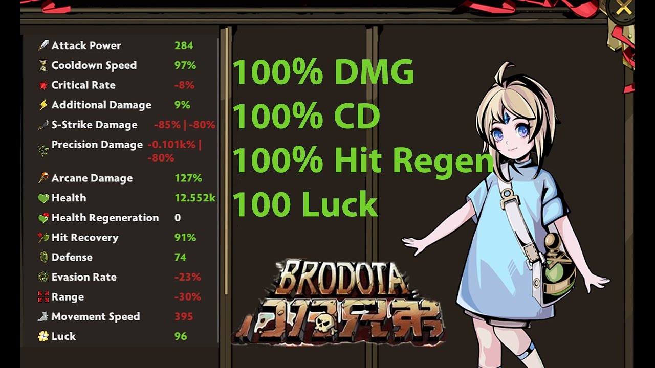 BRODOTA - 100% HIT Regen, 100% CD