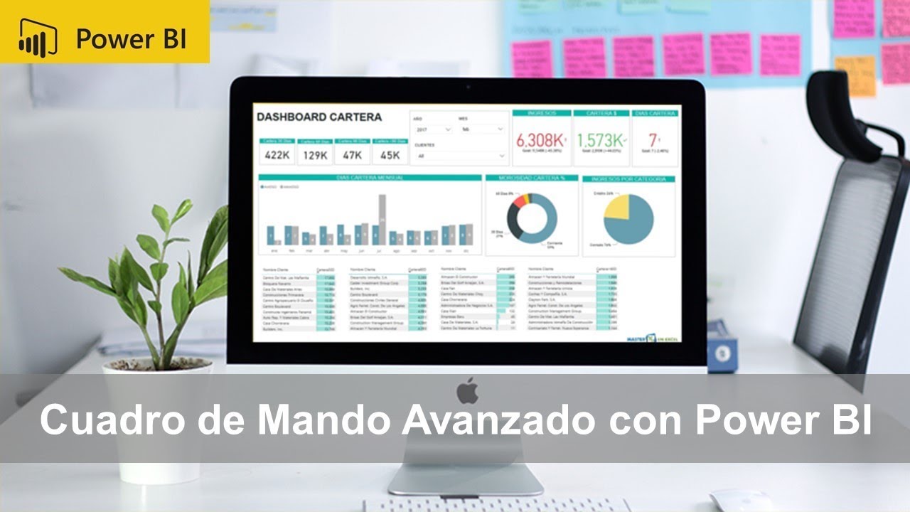 Cómo Crear un Cuadro de mando avanzado con Power BI