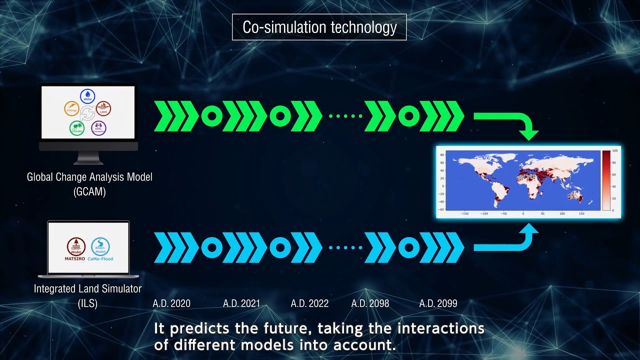 【NTT】Global scale simulations considering interactions between the economy and environment