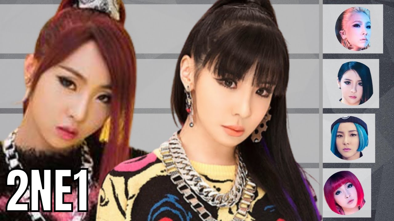 2NE1 • Popularity Ranking in Different Countries