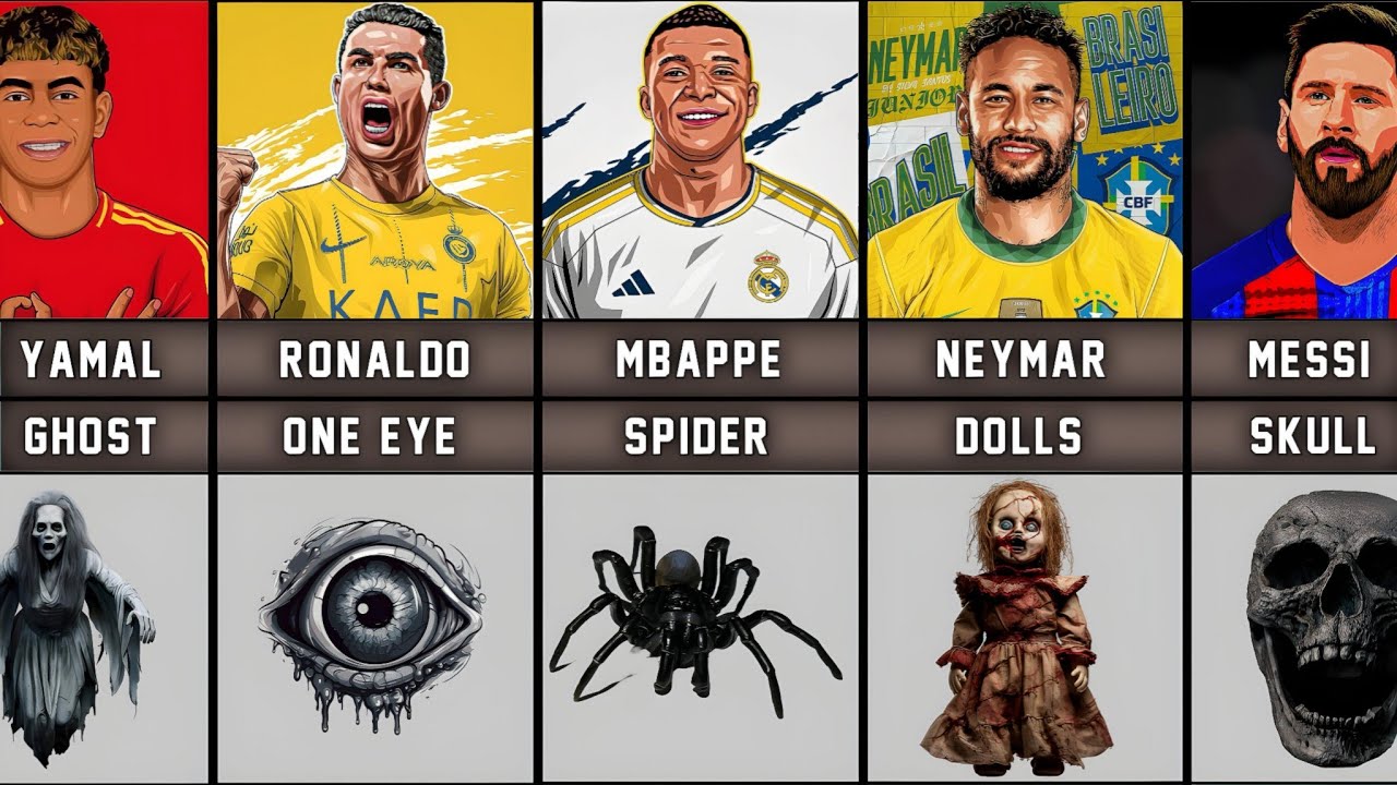 fear and phobias of famous football player | Fear And Phobias Of Famous Footballers 2024 | #ronaldo