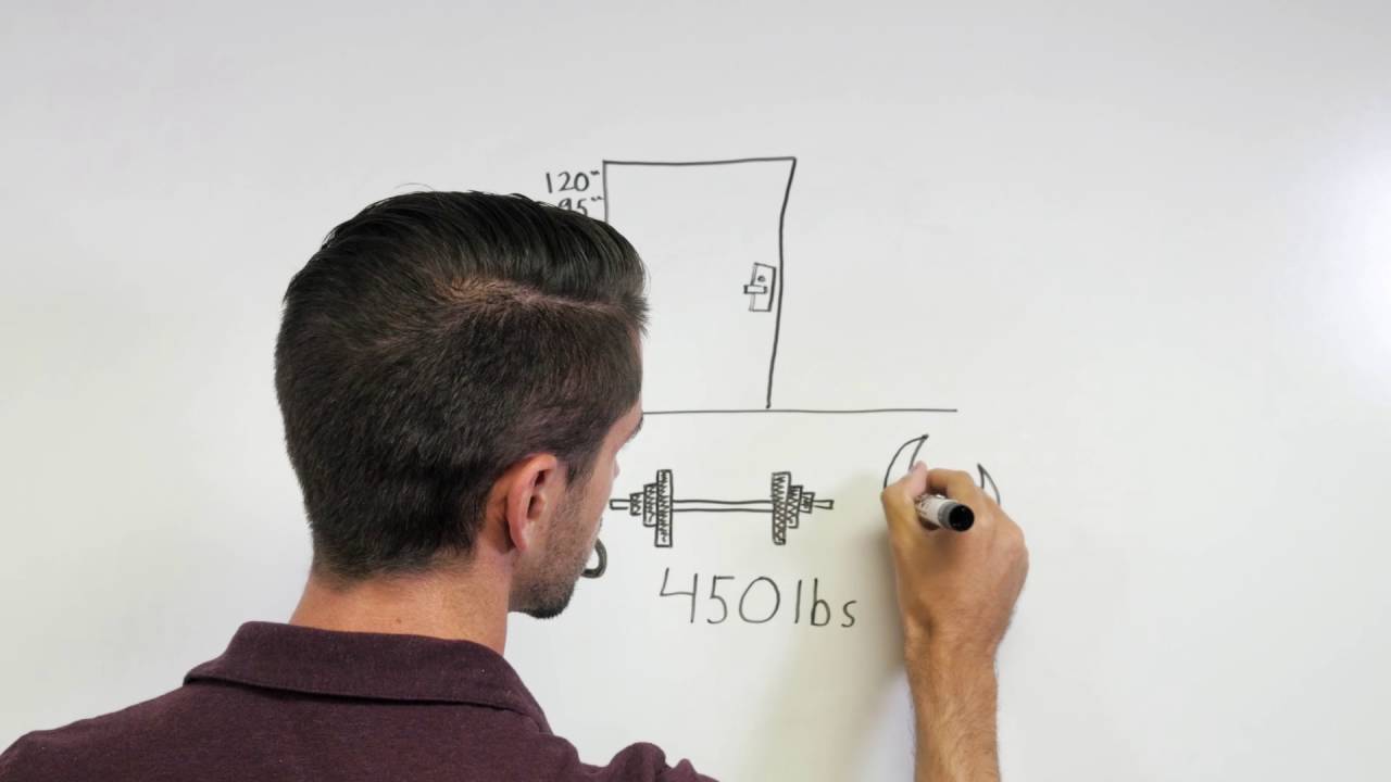 Intro to Door Hardware: Intro to Continuous Hinges