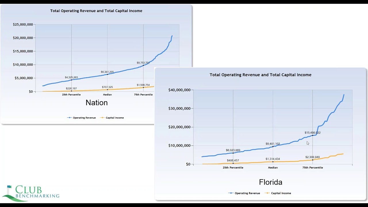 Compensation Benchmarking FLCMAA