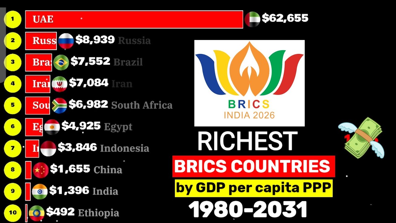 Top richest BRICS COUNTRIES by GDP per capita PPP 1980-2031