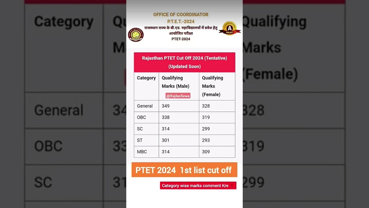 PTET CUT OFF,  ptet cut off 2024 , #ptet​ #ptet2024​ #ptetcutoff2024​ #rajasthan​ #bed​