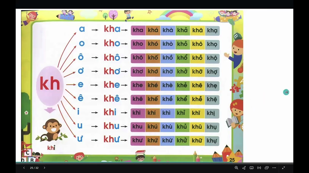 Practicing Vietnamese Consonant Clusters