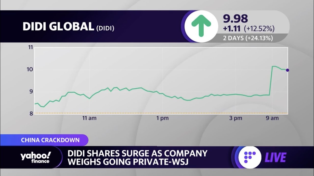 Didi shares surge as company addresses rumors about going private
