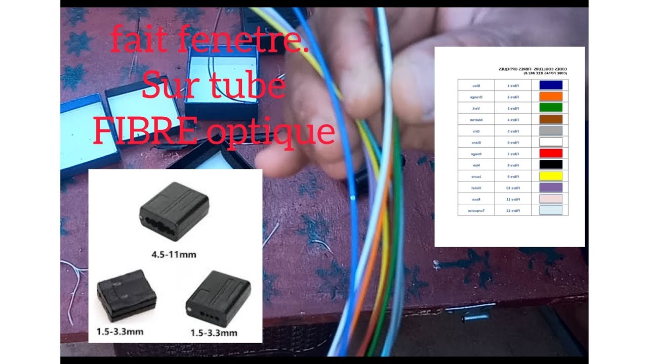 fait fenêtre sur tube cable fibre optiqueصنع نافدة بالاحترافية على سلك الالياف البصرية
