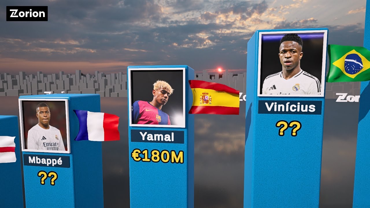 Top 100 Most Expensive Football Players in the World 2025