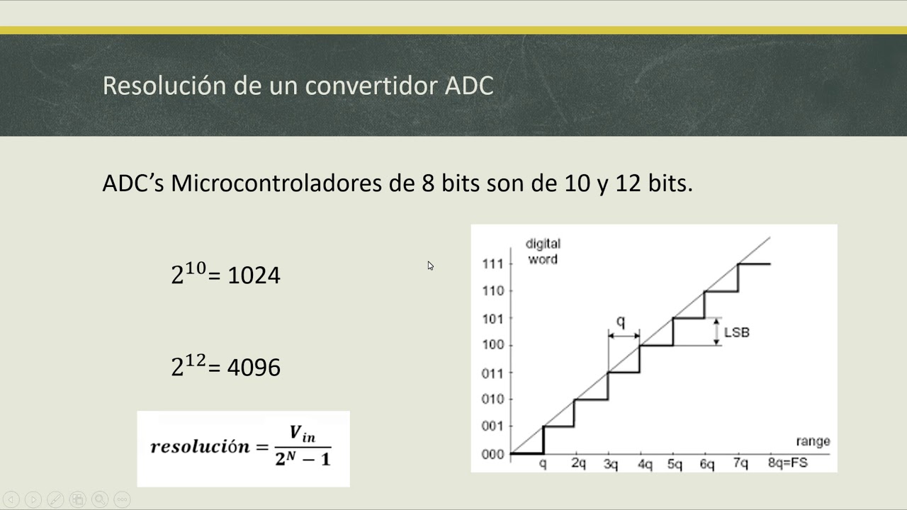 Convertidor Analógico Digital