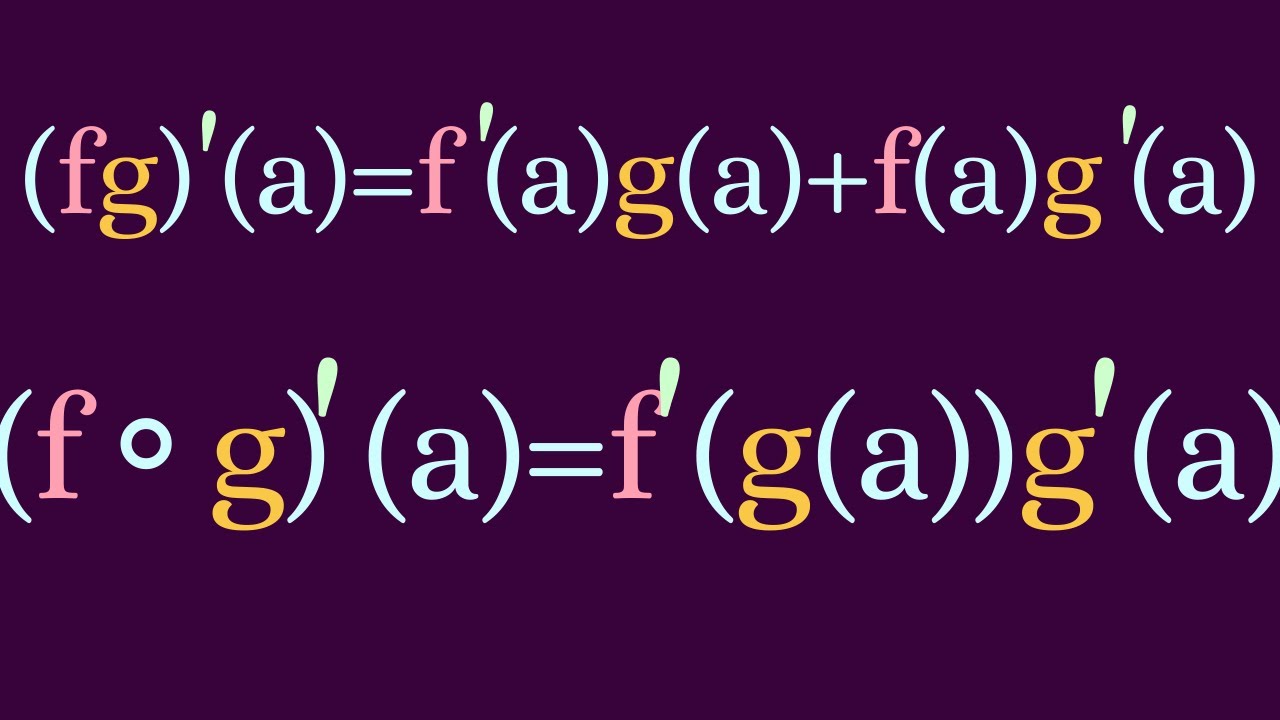 Real Analysis | Derivative Rules