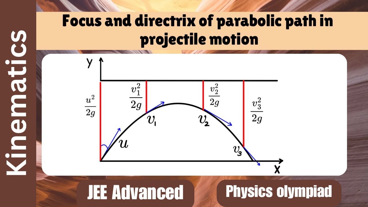 Focus and directrix of parabolic path in projectile motion | Kinematics