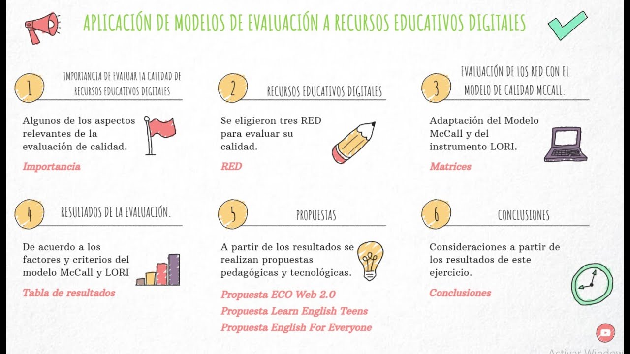 Aplicaci&oacute;n de modelos de evaluaci&oacute;n de calidad a RED
