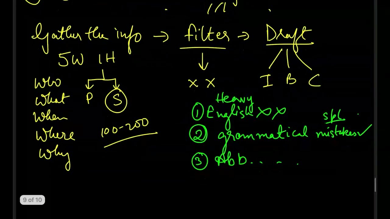 Essay Writing for XAT| WAT Round Preparation| Tips & Tricks| Essay Topics| XAT 2023 Workshop 12