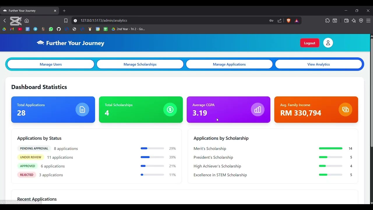 Group 1 CSE6214 - Software Engineering Fundamentals