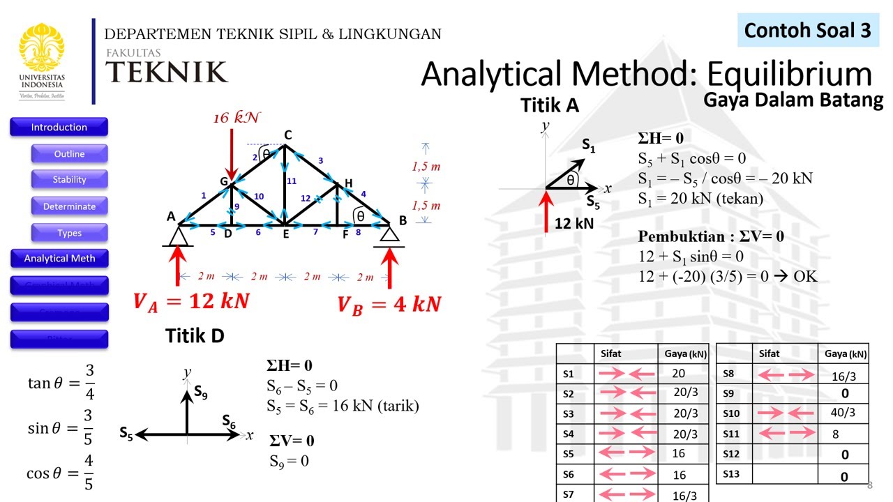 Statika - Rangka Batang -  Analitis Struktur Rangka Batang - Kuliah 5 (4)