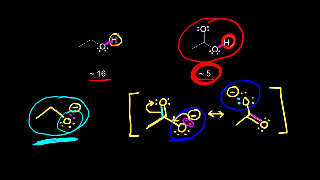 Stabilization of a conjugate base: resonance | Organic chemistry | Khan Academy