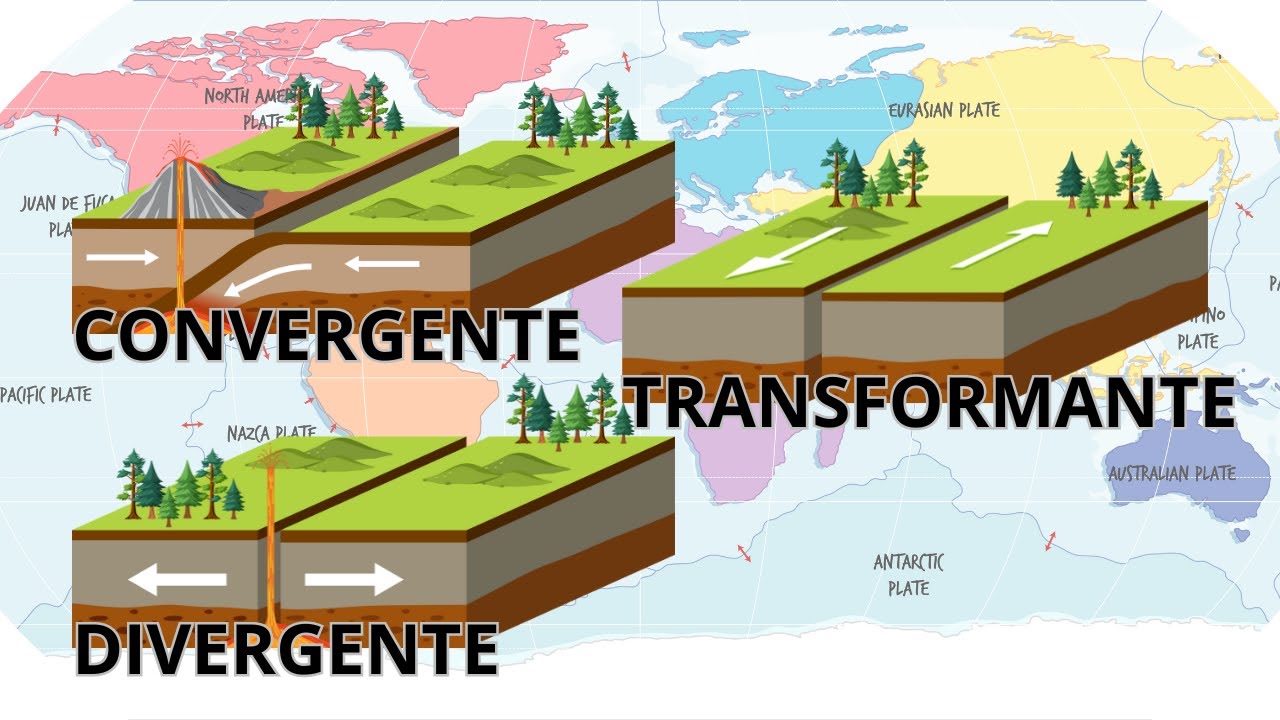 Los Tipos de Bordes de las Placas Tectónicas
