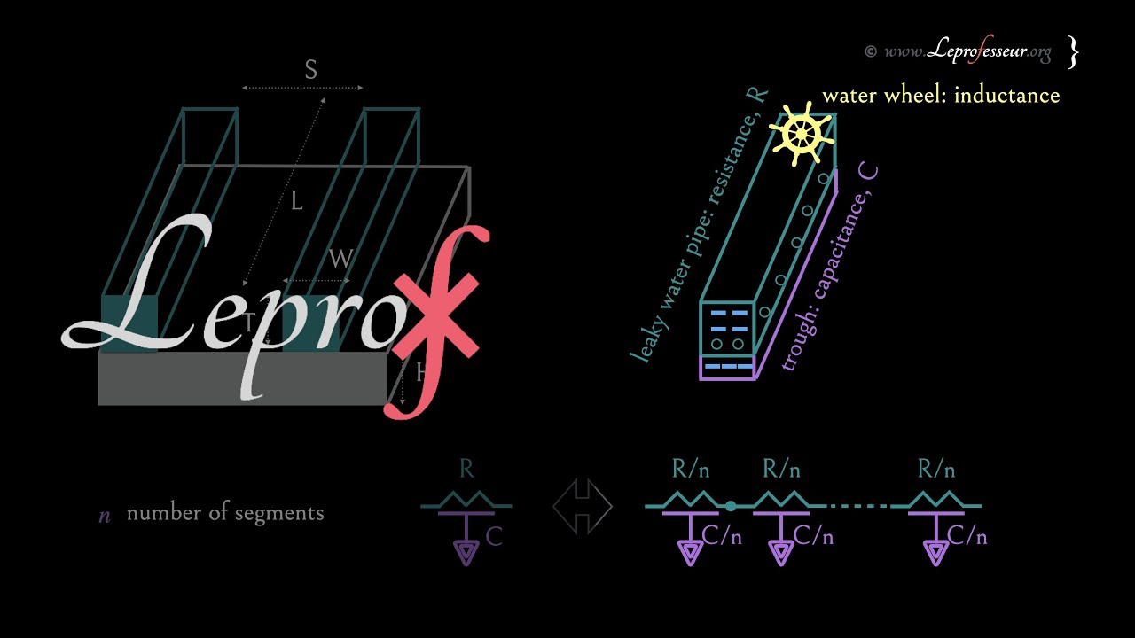 ⨘ } VLSI } 20 } CMOS Interconnects } LEPROF }