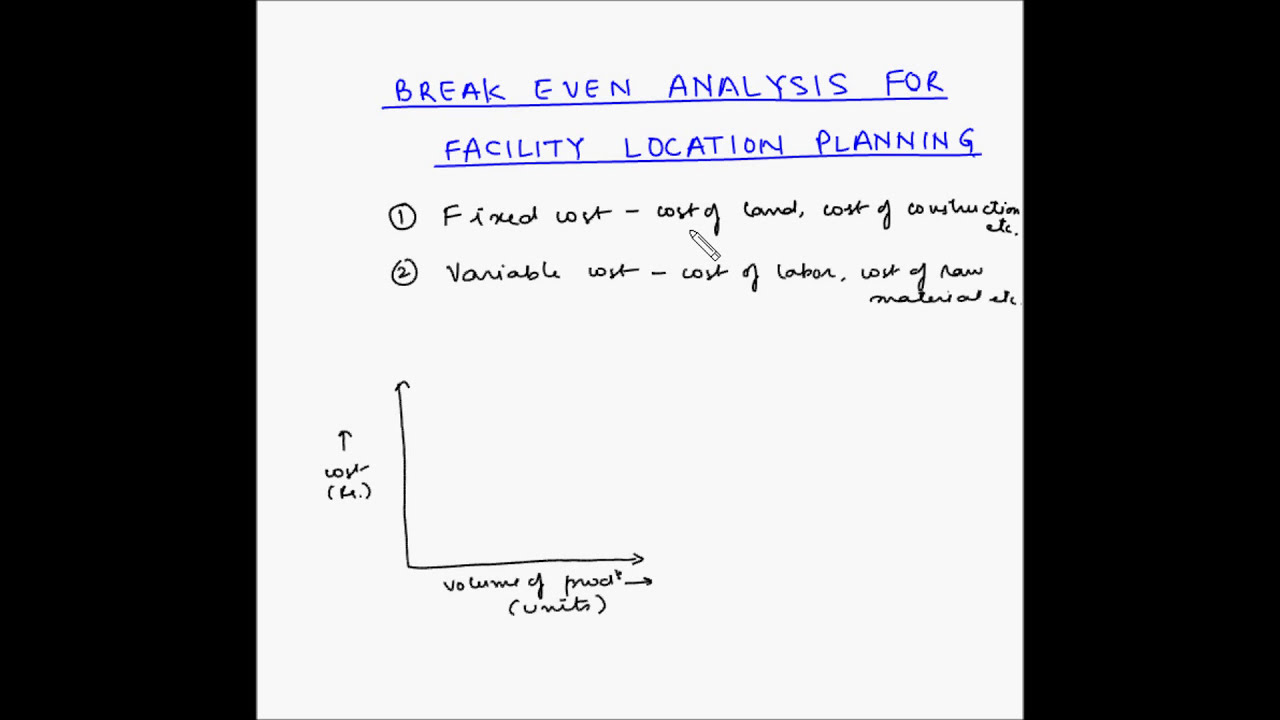 Facility location planning - Break even analysis - Fundas