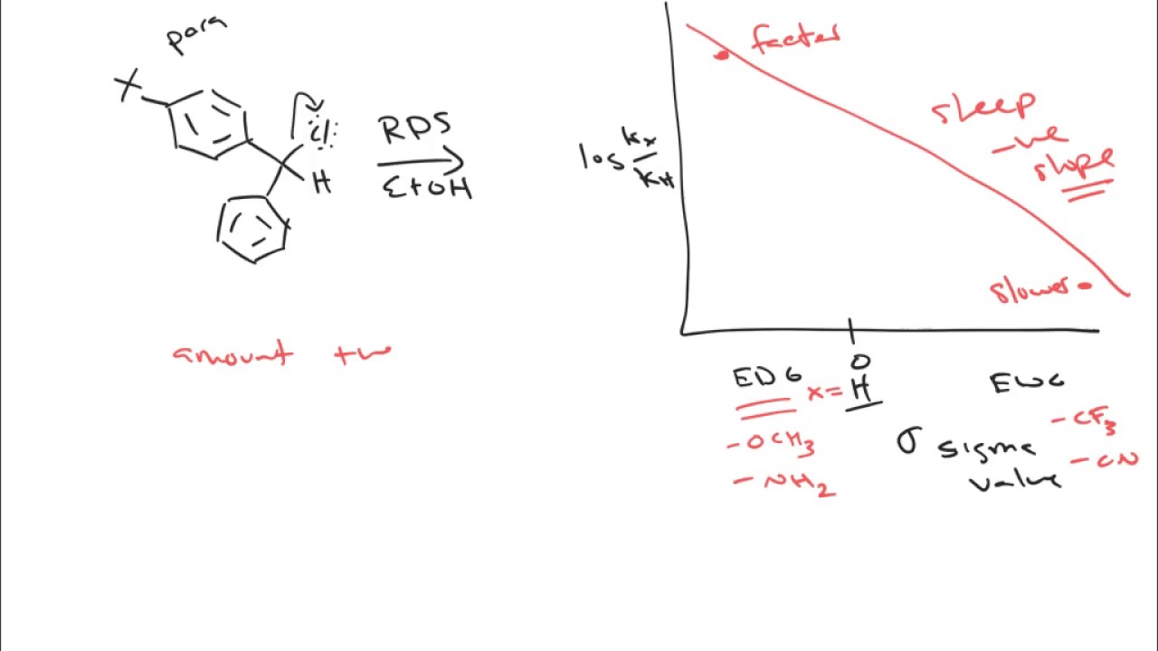 Chem 3404 Hammett Plot Example 1