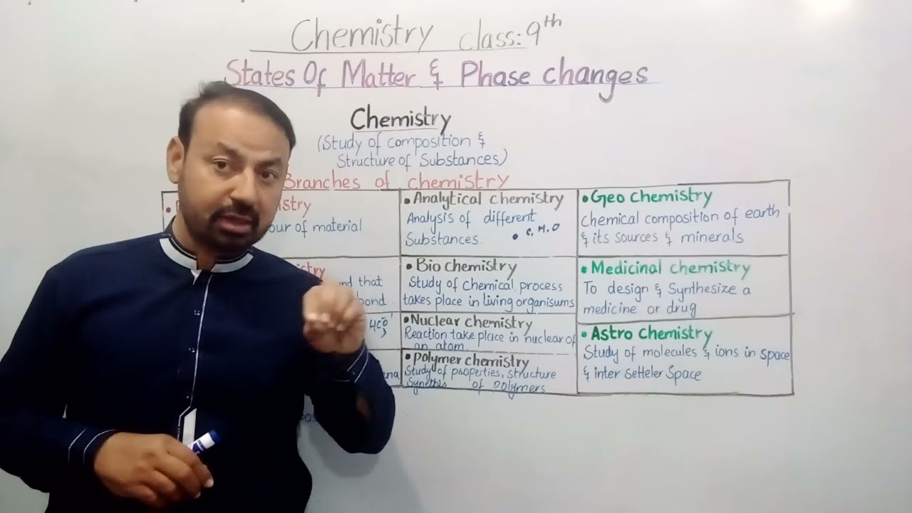 New book of chemistry 9th 2025 Branches Of Chemistry|Ch#01,Lect#01 State of matter and phase changes