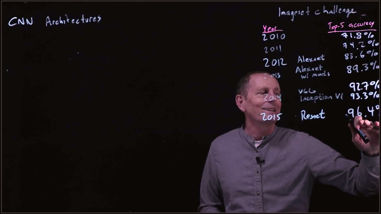 CS 152 NN&mdash;17:  CNN Architectures: Overview