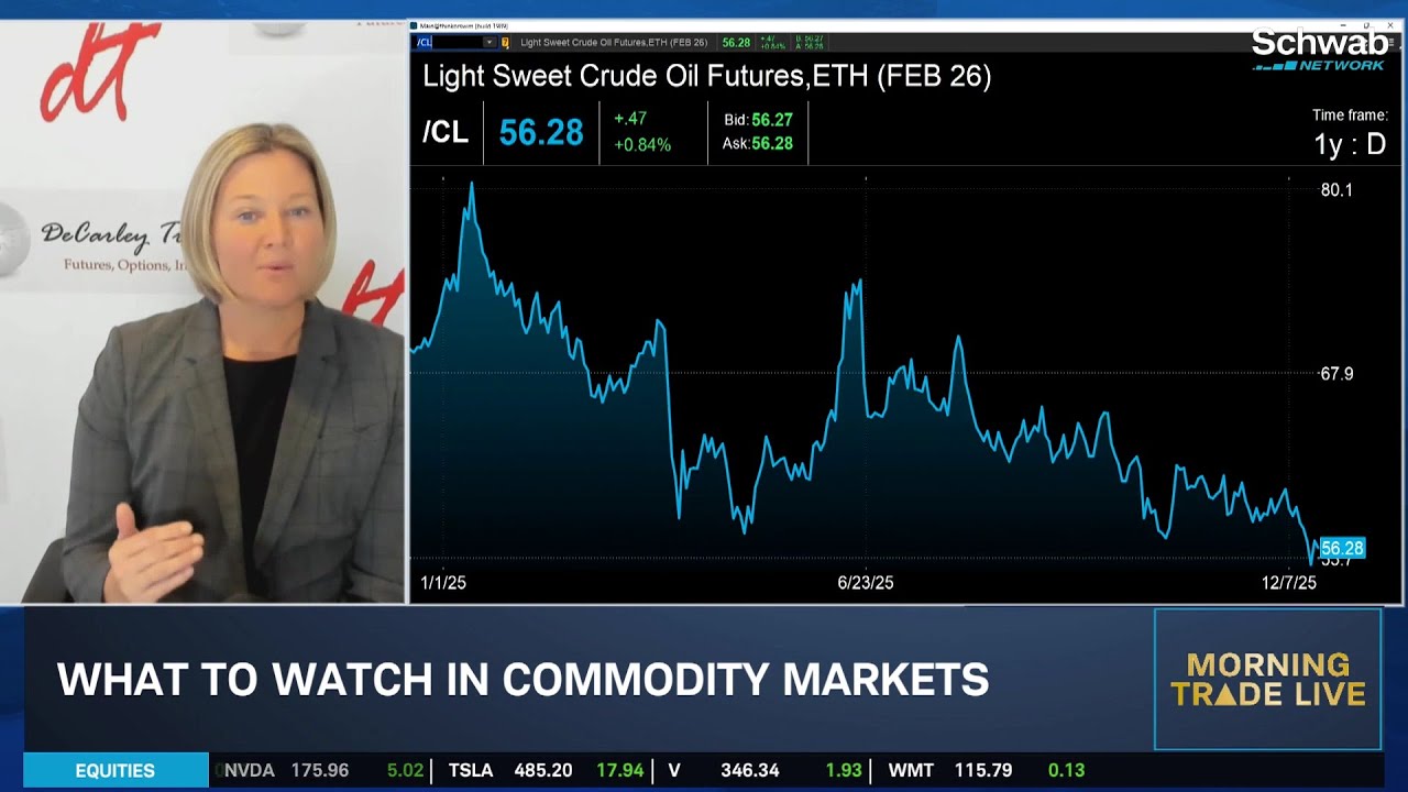 Watch for Crude Oil 